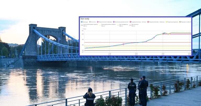 Nowa prognoza pogody: Więcej spokoju dzięki najnowszym informacjom od synoptyków